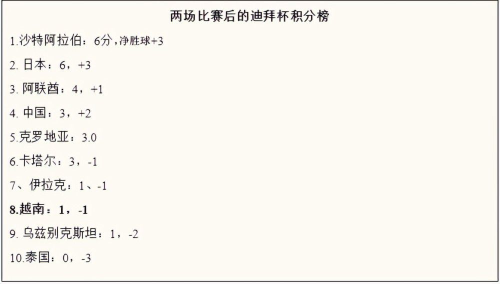 马蒂普：马蒂普在上周比赛下半场伤退，目前还不确定复出时间。